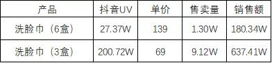 国产护肤品牌“棉上”，618期间刷爆抖音，单品销售额破百万。插图12