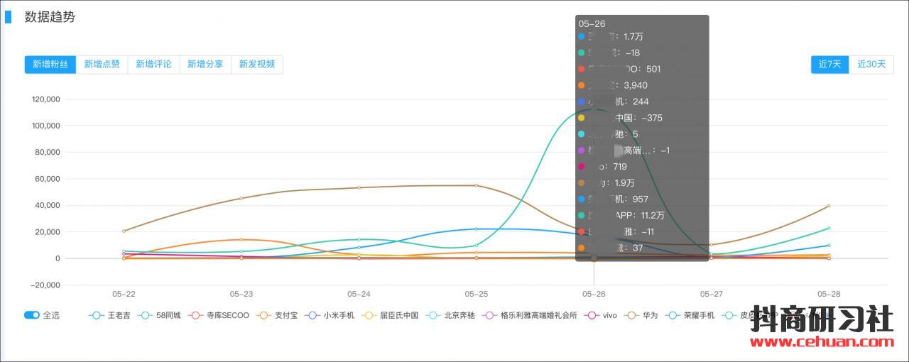 学会这3招，抖音红人/MCN也能主动挑选广告主插图3