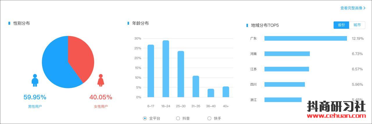 学会这3招，抖音红人/MCN也能主动挑选广告主插图4