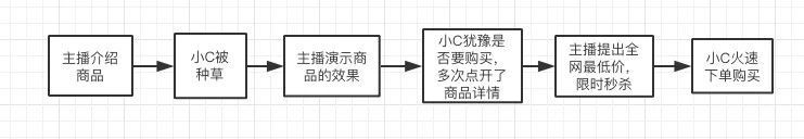 抖音快手电商化，你是如何被短视频掏空钱包的？插图2