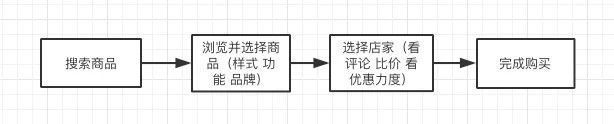 抖音快手电商化，你是如何被短视频掏空钱包的？插图1