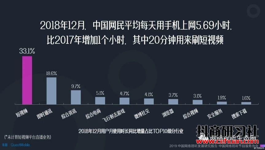 抖音快手电商化，你是如何被短视频掏空钱包的？插图3