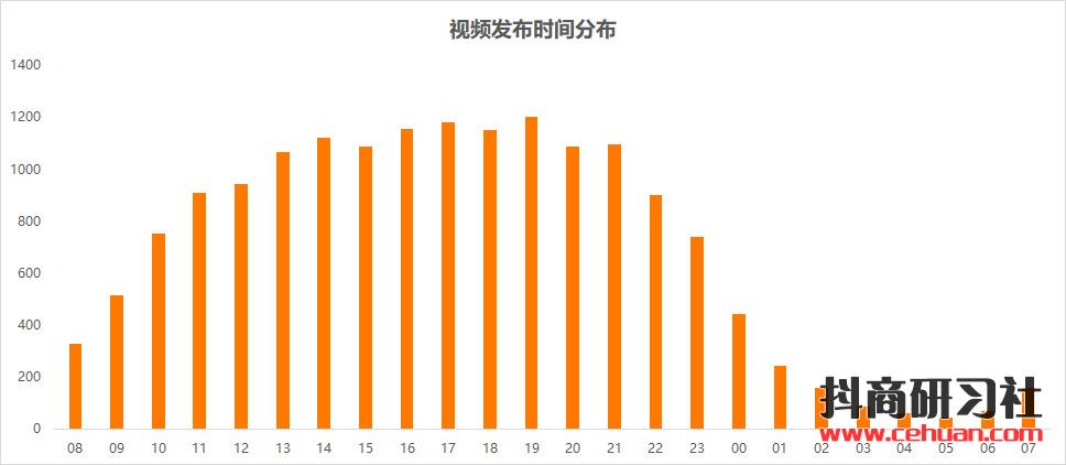 打造1000万+播放量的抖音短视频，你至少要做到这4点！插图1