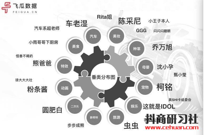 一年操盘抖音2亿粉丝，美妆矩阵爆发！看幕后MCN华星酷娱如何实力弯道超车！插图7