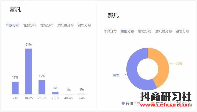 一张图读懂抖音6大带货模式！插图5