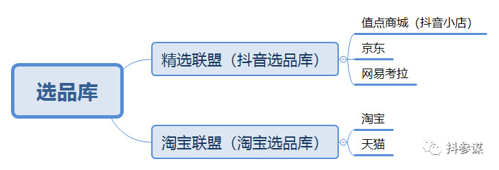 抖音电商系统迎来重大升级，小店商家受益最大！插图1