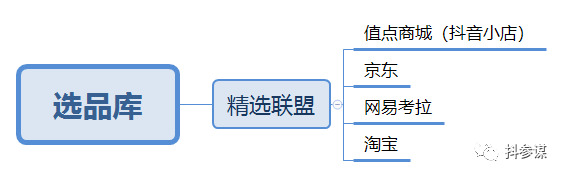 抖音电商系统迎来重大升级，小店商家受益最大！插图2