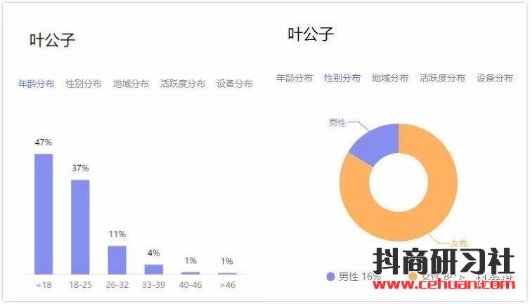 一张图读懂抖音6大带货模式！插图6