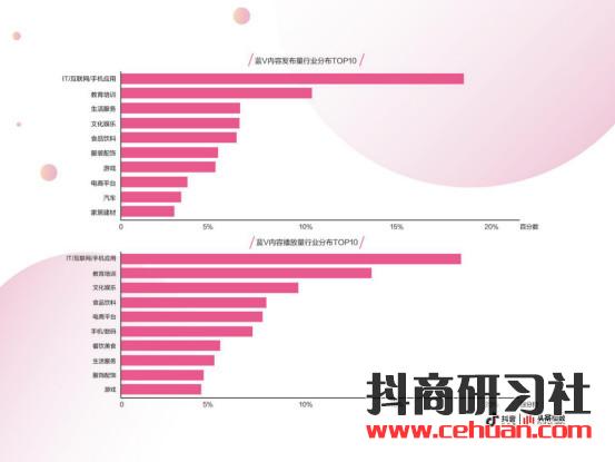 抖音企业蓝V账号运营的3个关键点！插图10