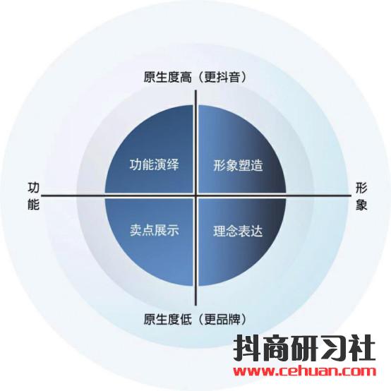 抖音企业蓝V账号运营的3个关键点！插图26