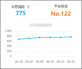 短视频用户注意力再分配，如何靠内容抢夺用户？插图3