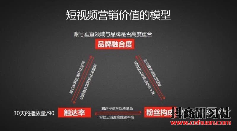 抖音直播才700人观看，却带货上千万!短视频后红利期的营销法则是…插图6