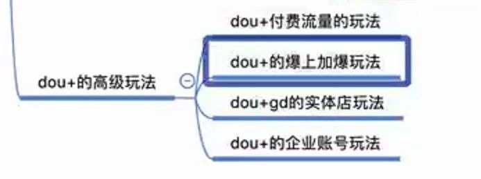 Dou+投放技巧全攻略，一张脑图让你的钱花得更有价值！插图8