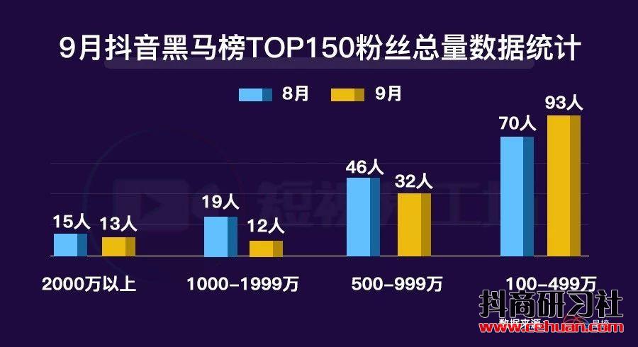 一个月涨粉1082万，短视频涨粉到底有哪些可复制的神套路？插图1