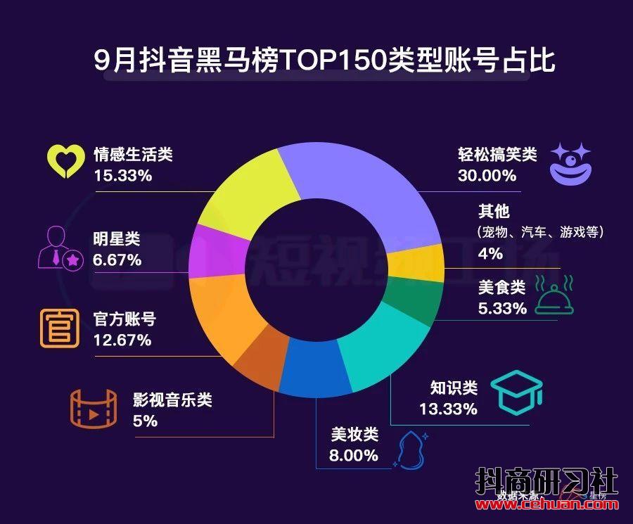 一个月涨粉1082万，短视频涨粉到底有哪些可复制的神套路？插图2