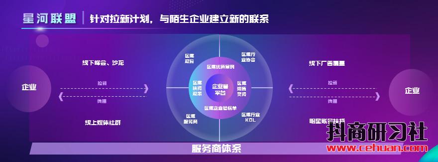 抖音企业号升级：开放更大生态，全面扶持中小企业！插图12