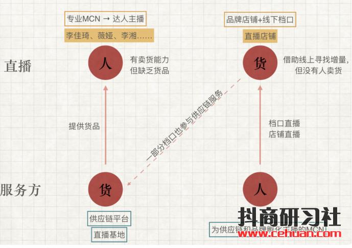 千亿直播风口下「带货的进击」插图1