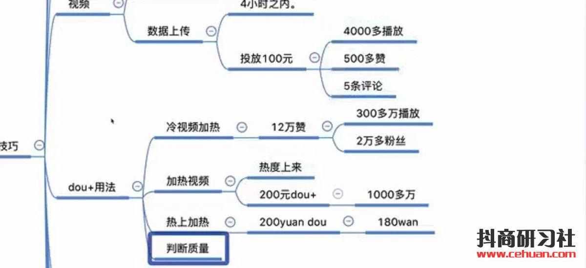 Dou+投放技巧全攻略，一张脑图让你的钱花得更有价值！插图3