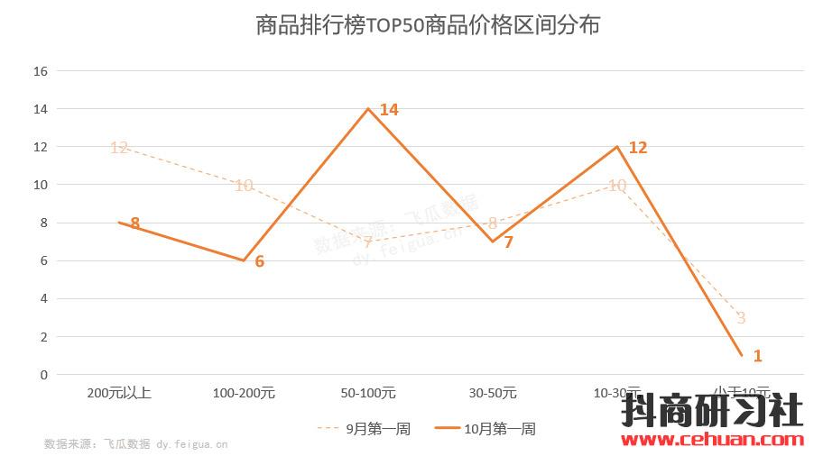 短视频带货2天暴涨73000单，到底是什么神奇商品突然卖火了？插图1