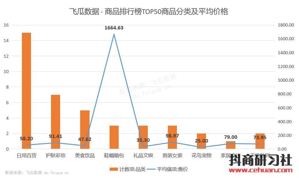 短视频带货2天暴涨73000单，到底是什么神奇商品突然卖火了？插图