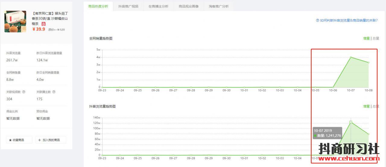 短视频带货2天暴涨73000单，到底是什么神奇商品突然卖火了？插图3