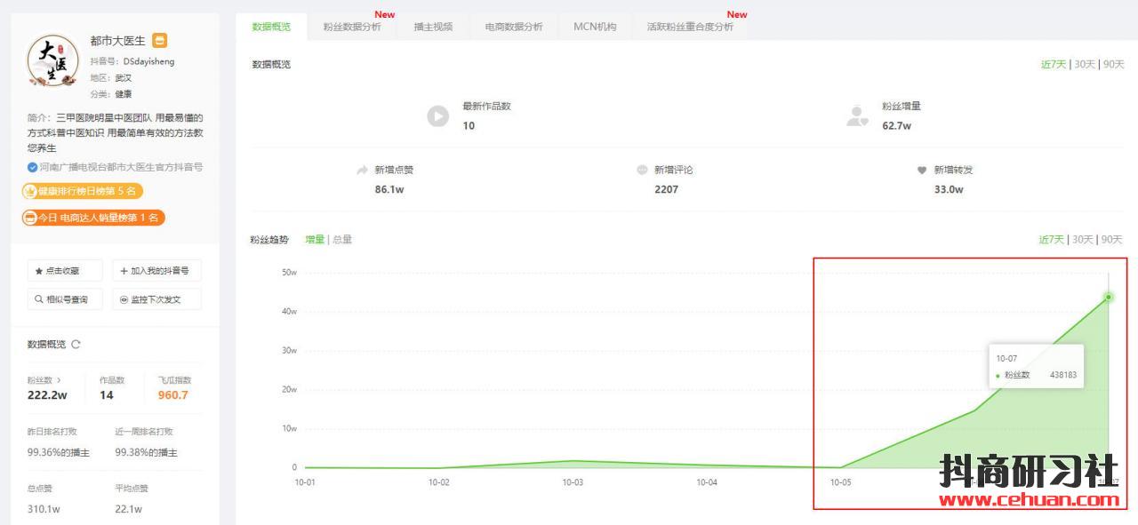 短视频带货2天暴涨73000单，到底是什么神奇商品突然卖火了？插图8