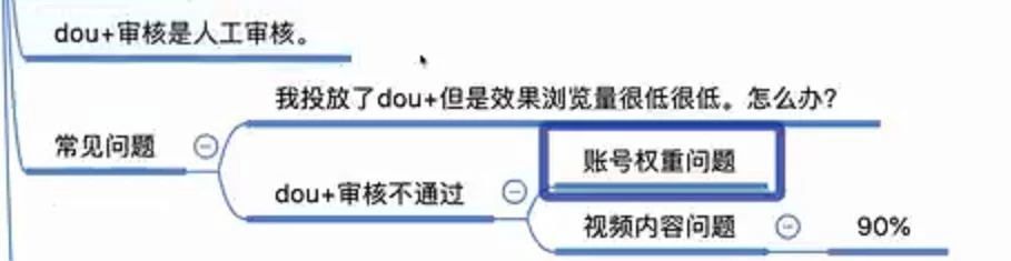 Dou+投放技巧全攻略，一张脑图让你的钱花得更有价值！插图7