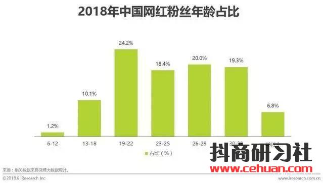 10W网红大战5亿网民，网红直播带货还能走多远？插图1