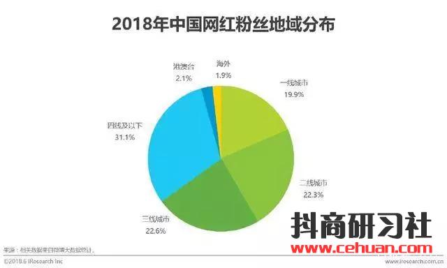 10W网红大战5亿网民，网红直播带货还能走多远？插图2