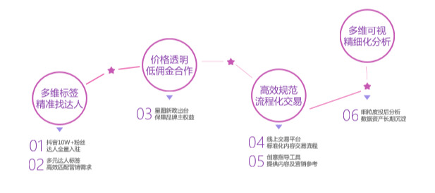 这篇文章让你全面了解抖音星图平台！插图2