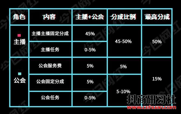 抖音直播政策大调整！三大变化、四大原因，如何应对？插图