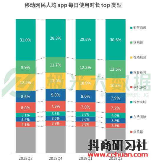 短视频用户数将突破 10亿：短视频“淘金者”的疯狂涌入，竞争也愈发激烈！插图1