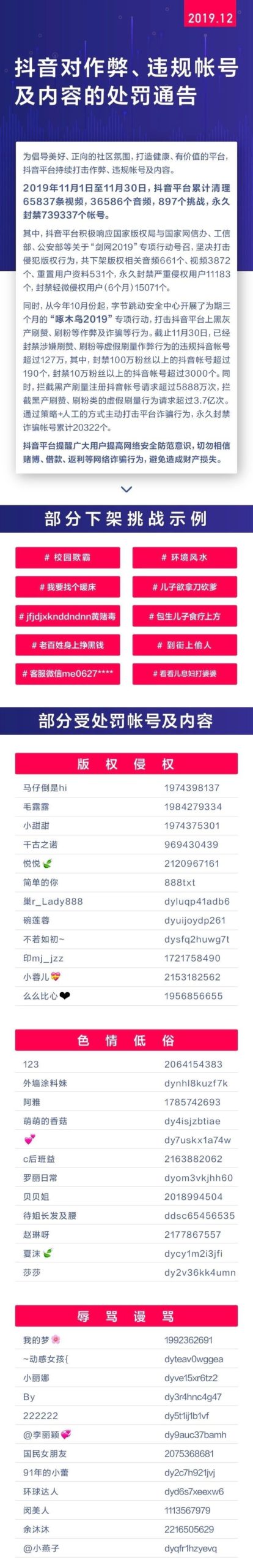 抖音12月份对作弊、违规帐号及内容的处罚通告！插图