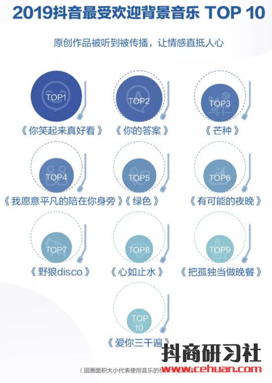 抖音2019大数据：日活跃用户超4亿，00后最爱看萌宠插图1