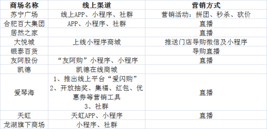 3天直播带货1000W+元：2020年直播带货怎么做才赚钱？插图