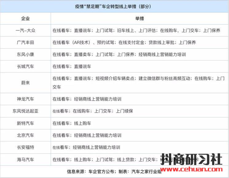 3天直播带货1000W+元：2020年直播带货怎么做才赚钱？插图2