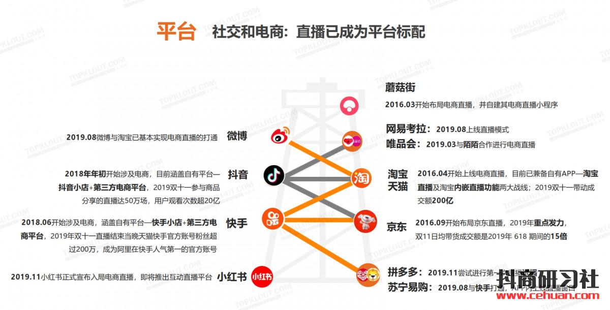 3天直播带货1000W+元：2020年直播带货怎么做才赚钱？插图7