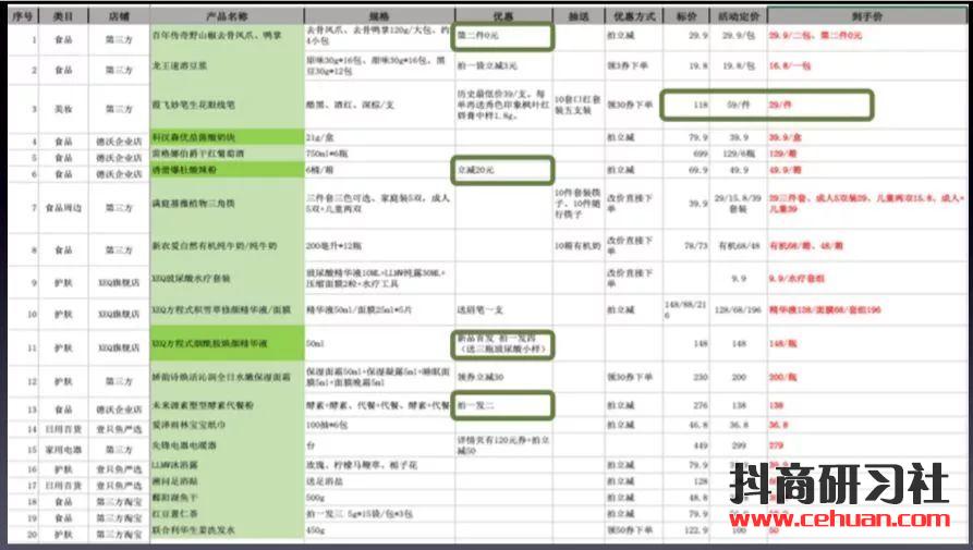 为什么别人的抖音直播间观看过万，而你这里冷冷清清？插图1