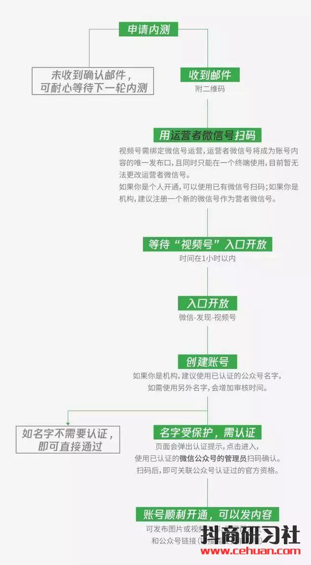 微信推“视频号”再度发力短视频！插图1