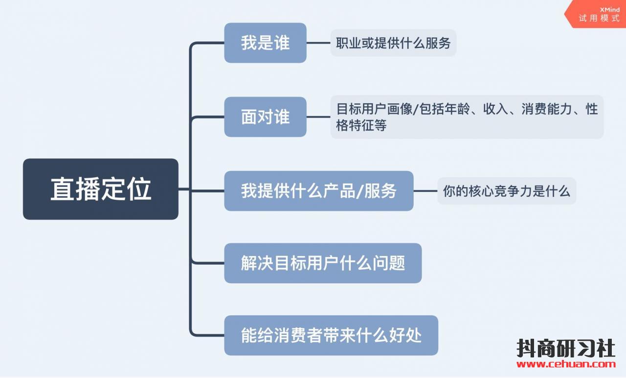 抖音新手直播入门指南：如何从0到1做好一场直播？插图