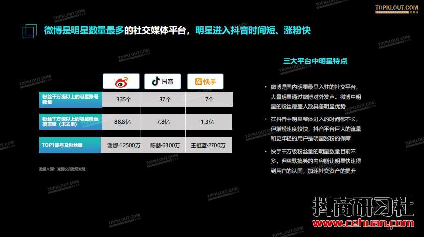 短视频风口下——明星社交资产价值报告插图1