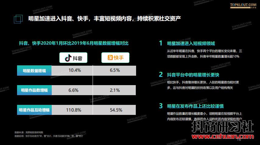 短视频风口下——明星社交资产价值报告插图3