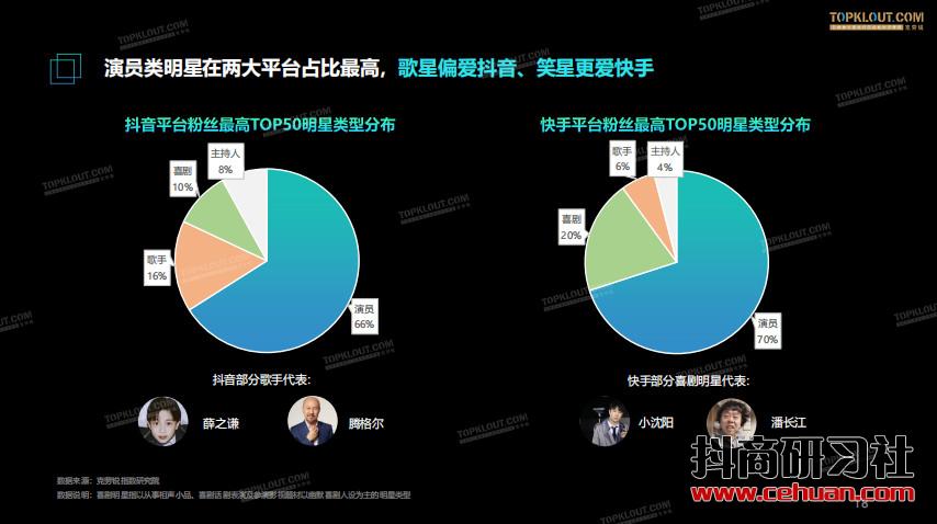 短视频风口下——明星社交资产价值报告插图4