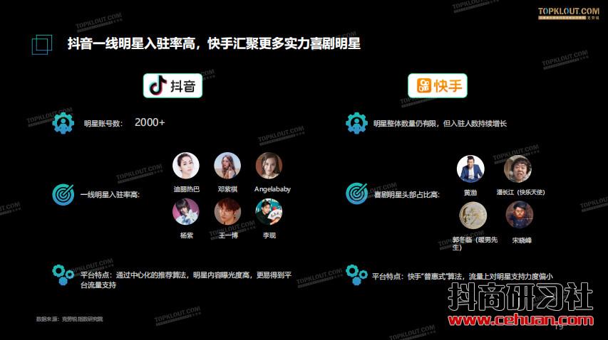 短视频风口下——明星社交资产价值报告插图5
