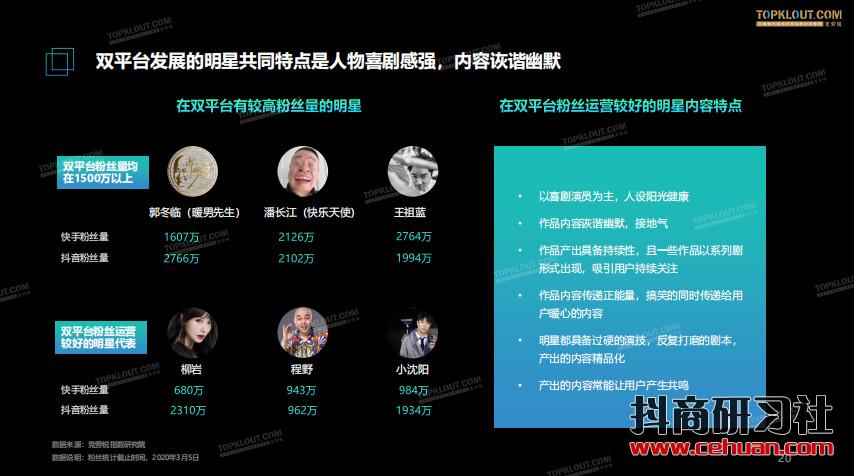 短视频风口下——明星社交资产价值报告插图6