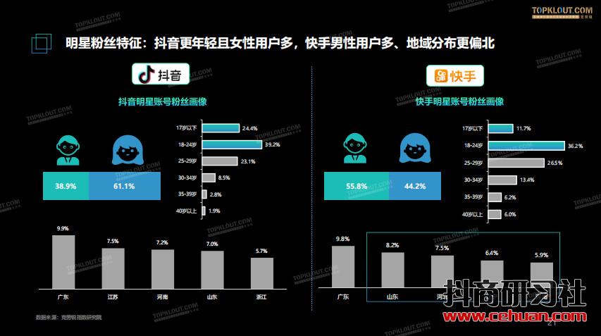 短视频风口下——明星社交资产价值报告插图7