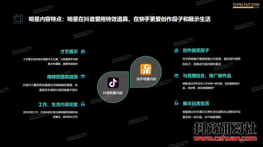 短视频风口下——明星社交资产价值报告插图8