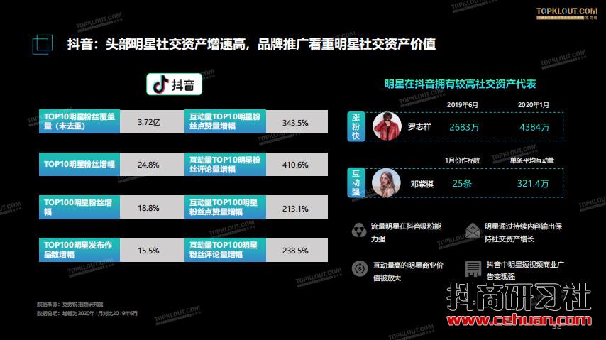 短视频风口下——明星社交资产价值报告插图11