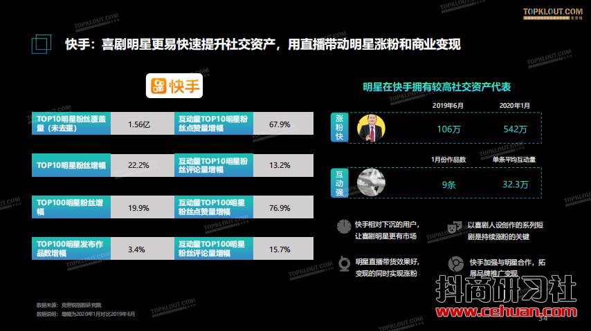 短视频风口下——明星社交资产价值报告插图12