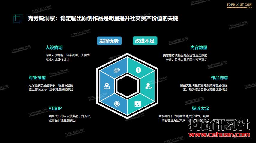 短视频风口下——明星社交资产价值报告插图13